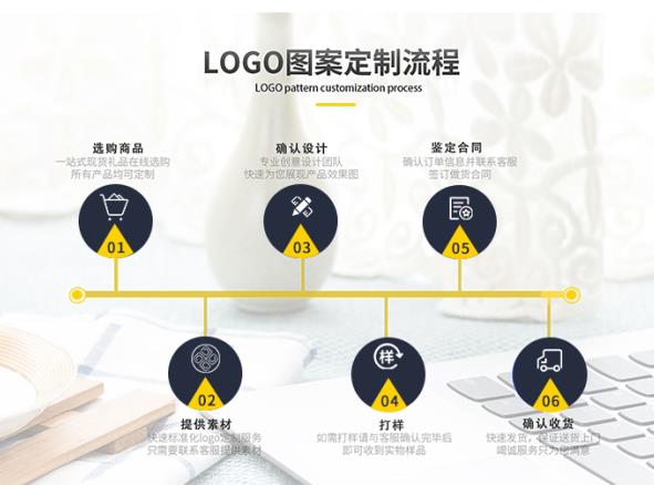 耐酸堿防護服折疊方法