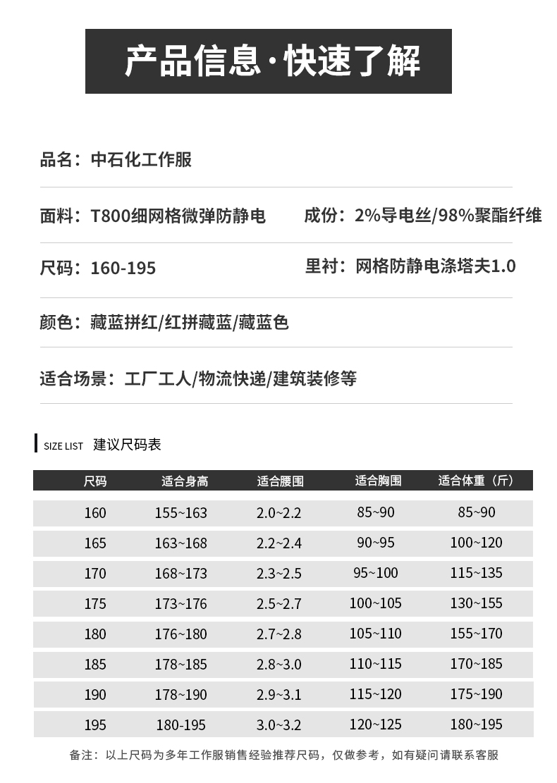 LW-8093 雙層防靜電套裝定制男拉鏈款拼色中石化加油站工廠工裝勞保服印字(圖15)